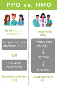 PPO vs HMO