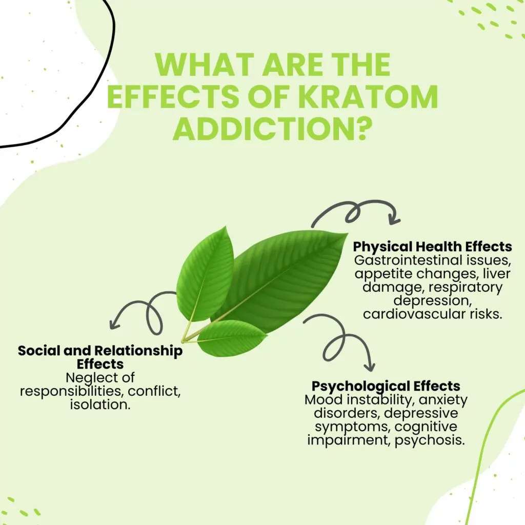 What Are the Effects of Kratom Addiction