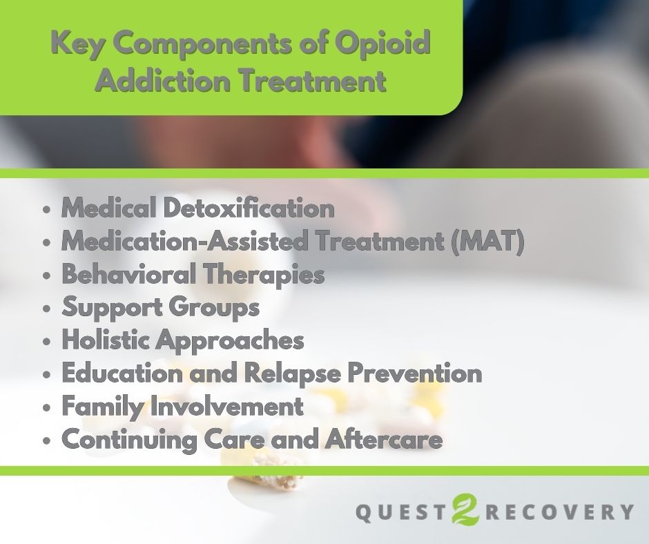 Infographic listing the components of treatment for opioid addiction.