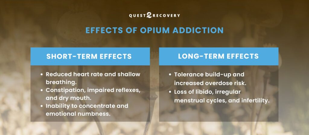 Effects of Opium Addiction