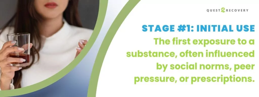 Stage 1 Initial Use