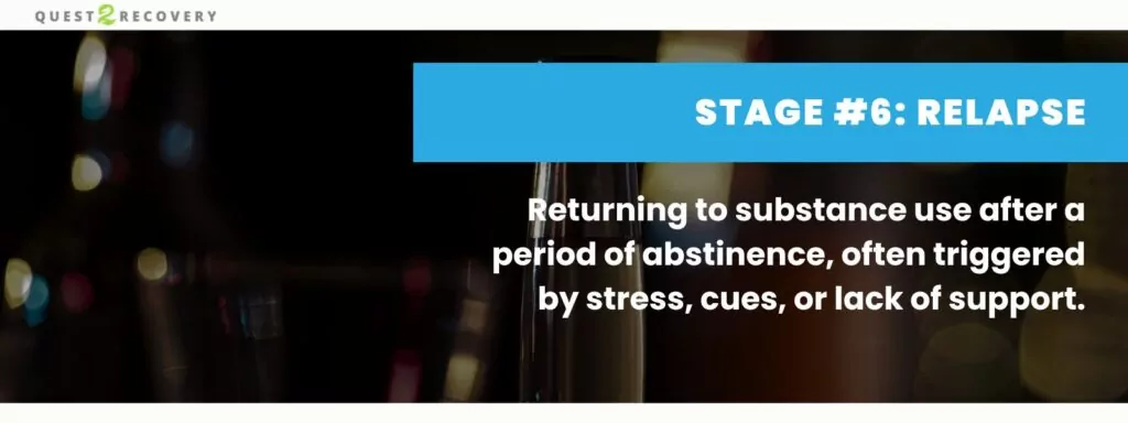 Stage 6 Relapse